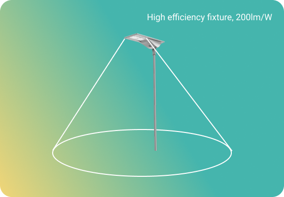 High Efficiency Solar Lighting