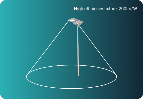 High efficiency solar lighting