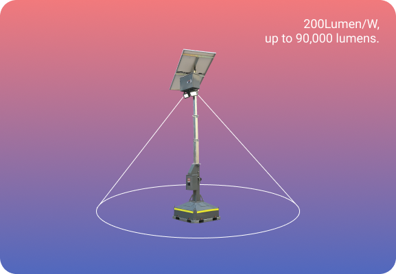 mobile solar lighting
