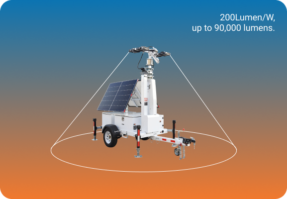 High lumen mobile solar lighting